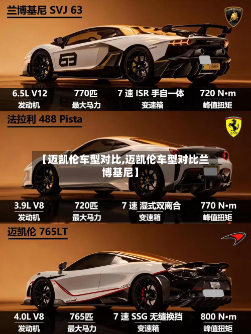 【迈凯伦车型对比,迈凯伦车型对比兰博基尼】