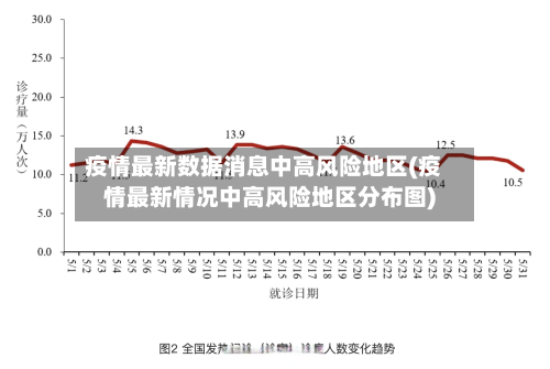 疫情最新数据消息中高风险地区(疫情最新情况中高风险地区分布图)-第2张图片