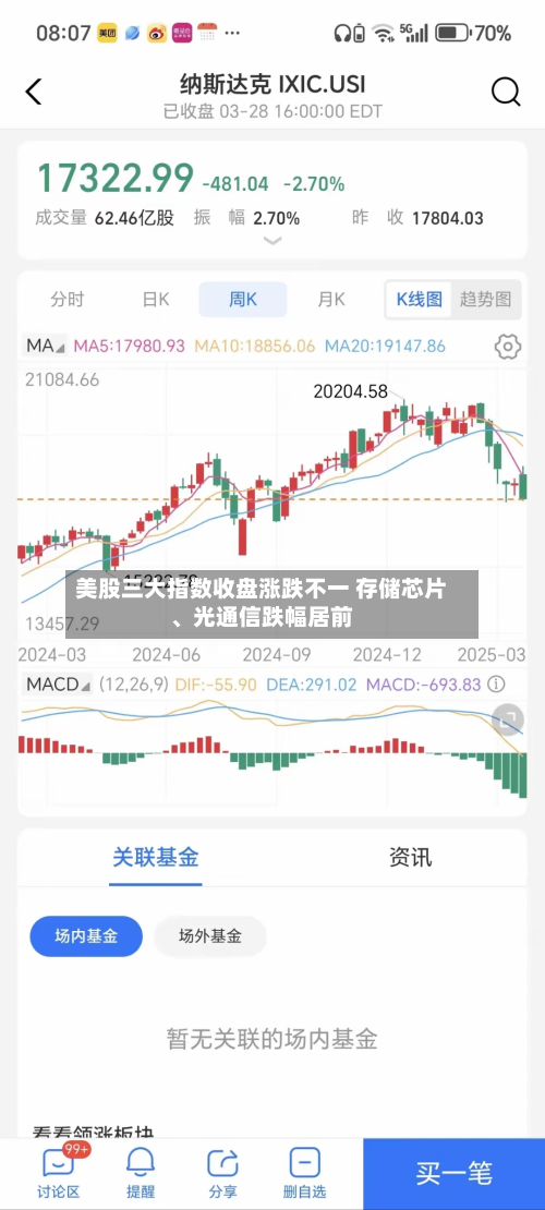 美股三大指数收盘涨跌不一 存储芯片、光通信跌幅居前-第2张图片