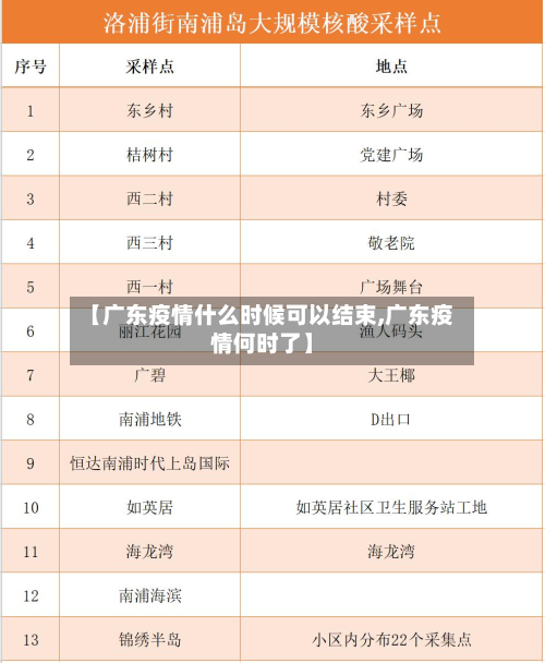 【广东疫情什么时候可以结束,广东疫情何时了】
