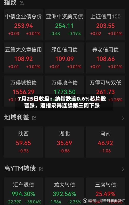 7月25日收盘：纳指跌逾0.6%芯片股普跌，道指录得连续第三周下跌-第3张图片
