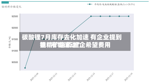 碳酸锂7月库存去化加速 有企业提到锂精矿趋紧 锂企希望费用能“窄幅波动”