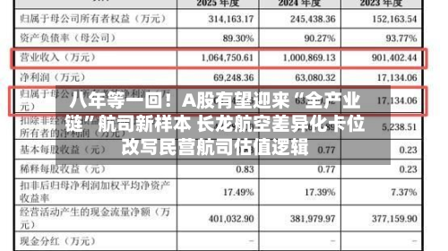 八年等一回！A股有望迎来“全产业链”航司新样本 长龙航空差异化卡位改写民营航司估值逻辑-第2张图片