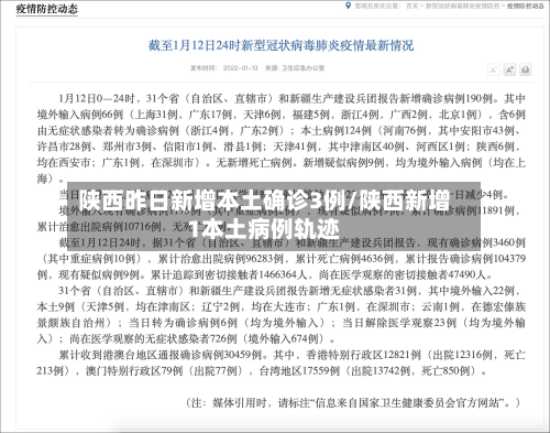 陕西昨日新增本土确诊3例/陕西新增1本土病例轨迹-第2张图片
