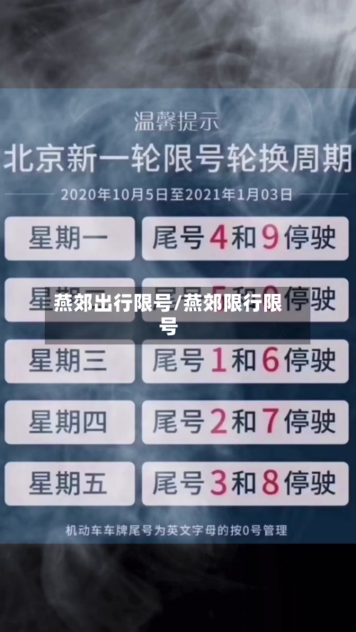 燕郊出行限号/燕郊限行限号