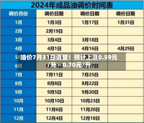 油价7月31日调整！预计上涨0.59元/升～0.70元/升-第2张图片