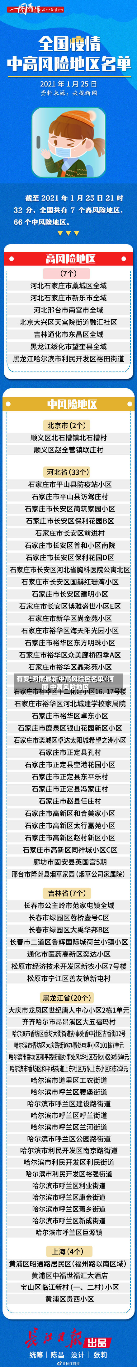 有变!河南最新中高风险区名单/河南 中高风险地区-第2张图片