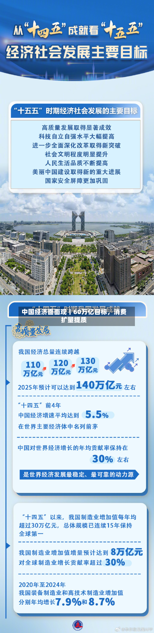 中国经济面面观丨60万亿目标	，消费扩量提质-第2张图片