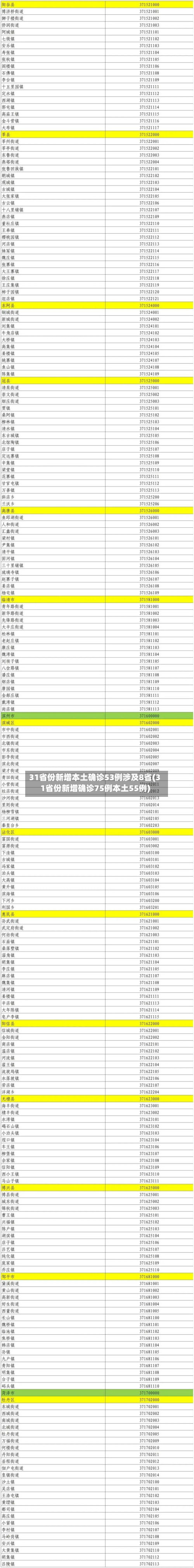 31省份新增本土确诊53例涉及8省(31省份新增确诊75例本土55例)-第3张图片