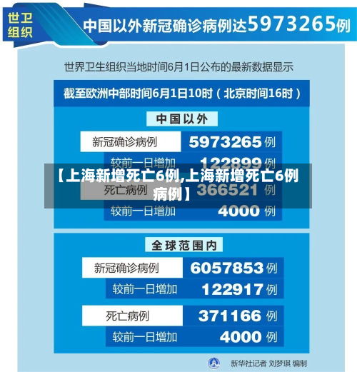 【上海新增死亡6例,上海新增死亡6例病例】