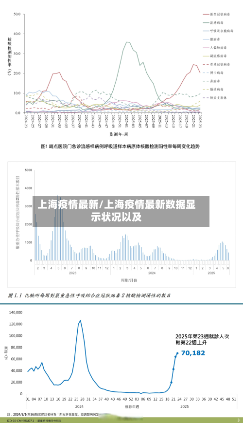 上海疫情最新/上海疫情最新数据显示状况以及-第3张图片