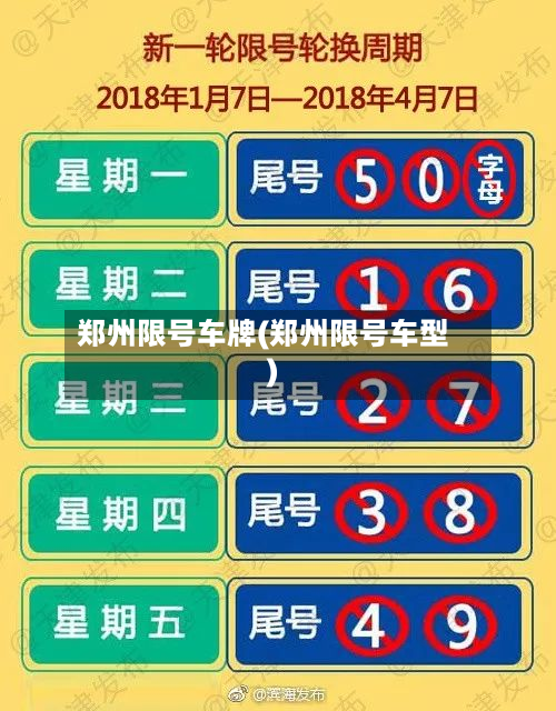 郑州限号车牌(郑州限号车型)