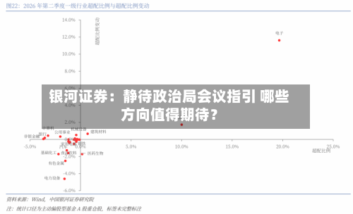 银河证券:静待政治局会议指引 哪些方向值得期待?-第3张图片