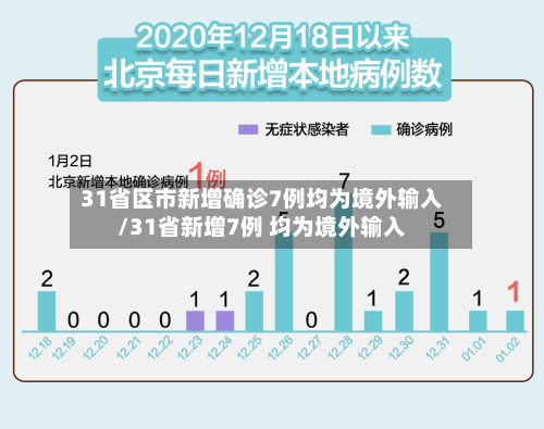 31省区市新增确诊7例均为境外输入/31省新增7例 均为境外输入
