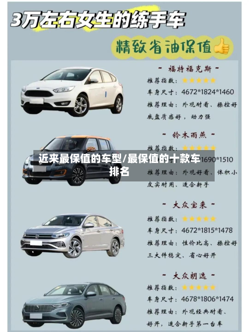 近来最保值的车型/最保值的十款车排名