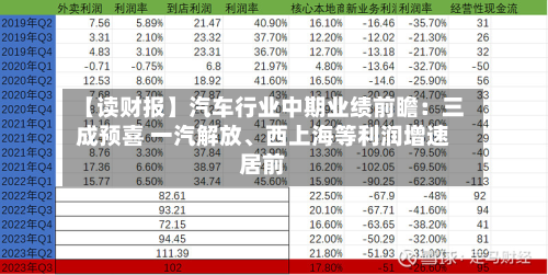 【读财报】汽车行业中期业绩前瞻：三成预喜 一汽解放、西上海等利润增速居前-第2张图片