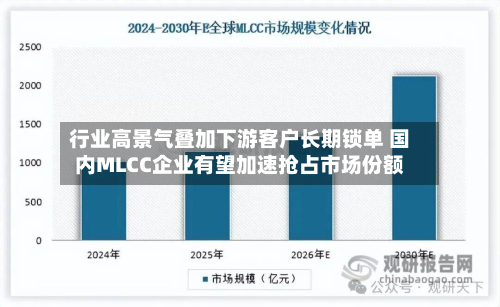 行业高景气叠加下游客户长期锁单 国内MLCC企业有望加速抢占市场份额-第3张图片