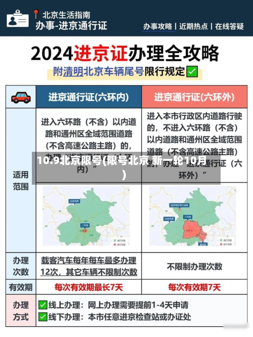 10.9北京限号(限号北京 新一轮10月)-第2张图片