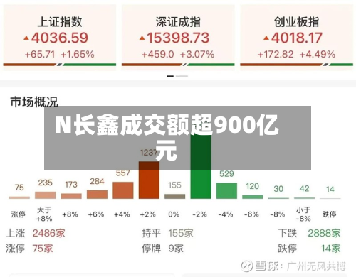 N长鑫成交额超900亿元-第1张图片