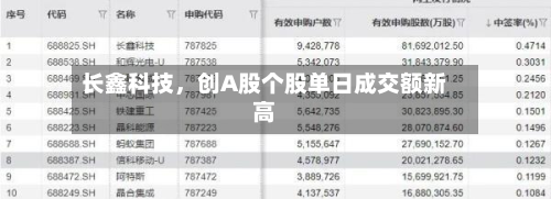 长鑫科技，创A股个股单日成交额新高-第2张图片
