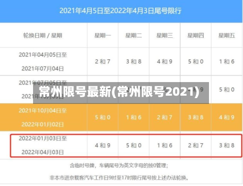 常州限号最新(常州限号2021)