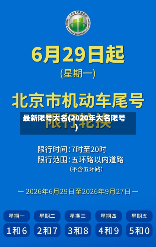 最新限号大名(2020年大名限号)