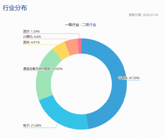 2000亿存储龙头，午后触及涨停！跑赢科创50的“宽基”科技ETF爆量拉升！机构喊话：AI半导体周期远未见顶