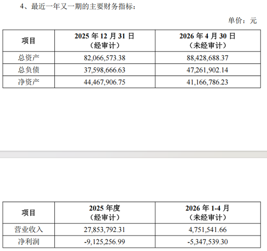 002072公告	，8000万元对外投资