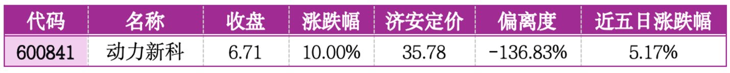 价值判断:涨停板的投资机会和风险提示(7月3日)|上市公司观察