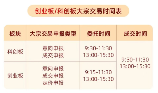 A股重要调整，明日生效！多家券商已跟进