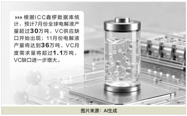 库存见底、头部锁单！ 锂电池电解液主要添加剂，价格攀升！