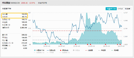 跃居全市场ETF涨幅榜第三！大数据ETF华宝（516700）猛拉4．36%！浪潮信息业绩大超预期，印证AI服务器高景气