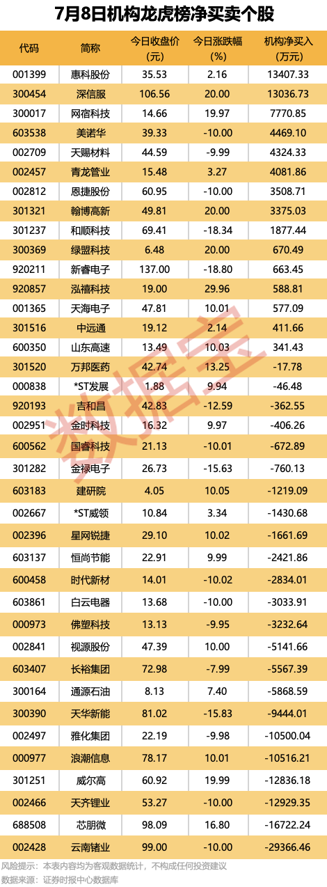 300567停牌	，拟重大资产重组！9股机构逆市抢筹
