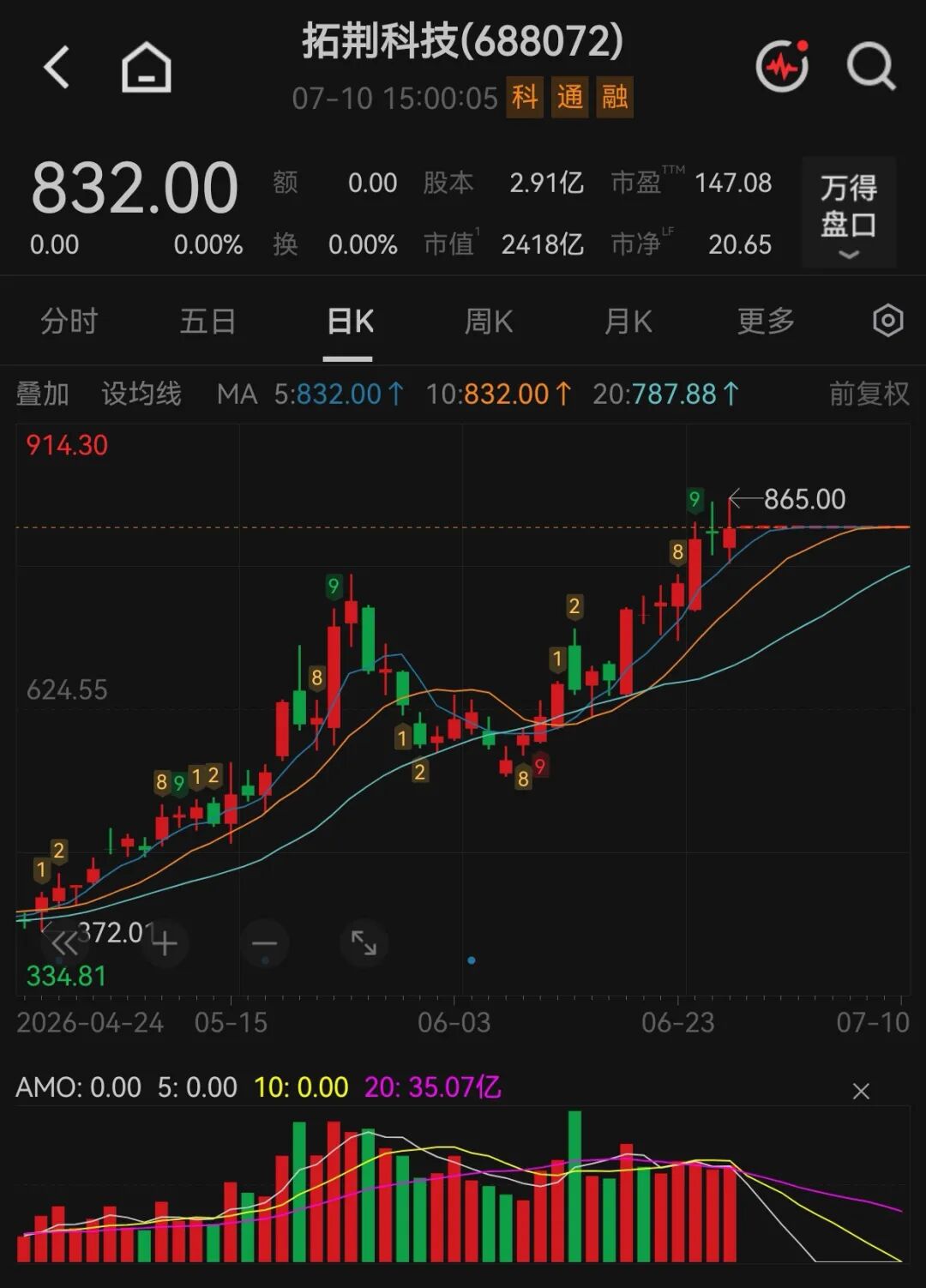 拟收购半导体公司！688072，下周一复牌！