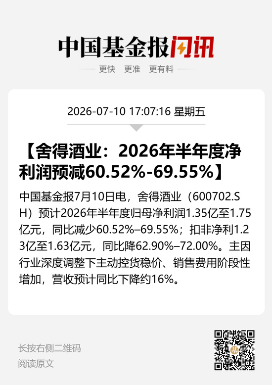 大降超60%！白酒业首份半年度业绩预告来了，舍得酒业预计上半年业绩同比下降超60%