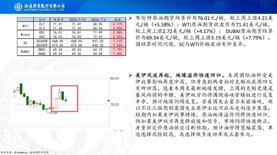 原油周报：美伊风波再起，地缘溢价快速回归