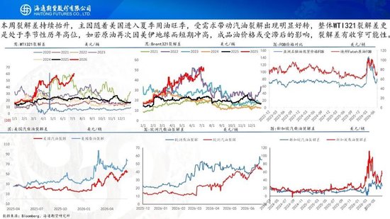 原油周报：美伊风波再起，地缘溢价快速回归