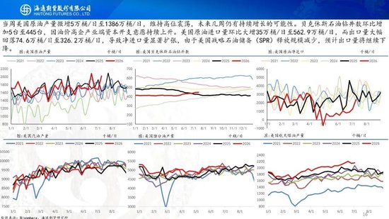 原油周报：美伊风波再起，地缘溢价快速回归