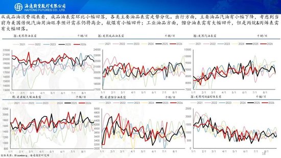 原油周报：美伊风波再起	，地缘溢价快速回归