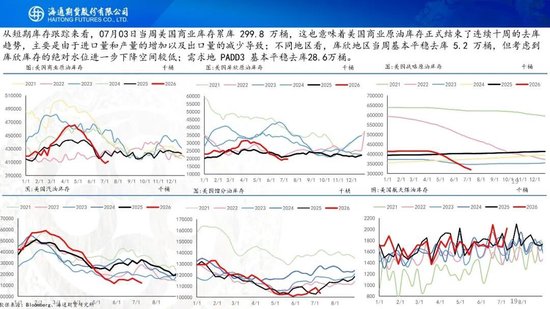 原油周报：美伊风波再起，地缘溢价快速回归