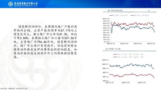 原油周报：美伊风波再起，地缘溢价快速回归