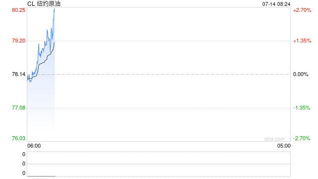 OPEC：阿联酋6月原油产量激增80%	，俄罗斯降至两年半来最低，2026年全球石油需求预期下调