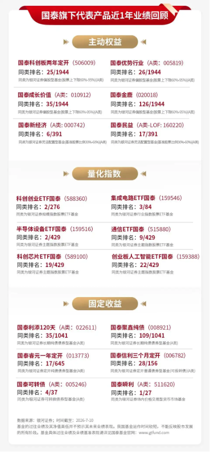泰周刊：地缘再起波澜，中期仍看结构性机会