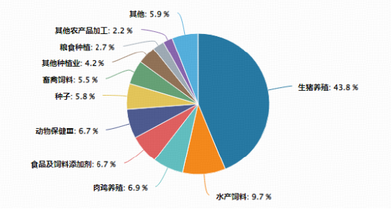 养殖业曙光初现？农牧渔板块大涨	，华宝基金农牧渔ETF（159275）上探2.61%！