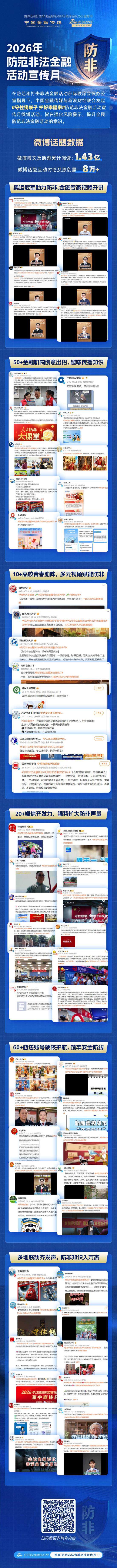 “2026年防范非法金融活动宣传月”微博活动圆满收官！相关博文及话题累计阅读量高达1.43亿
