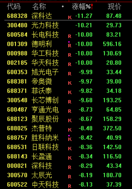 A股跳水!原因找到了
