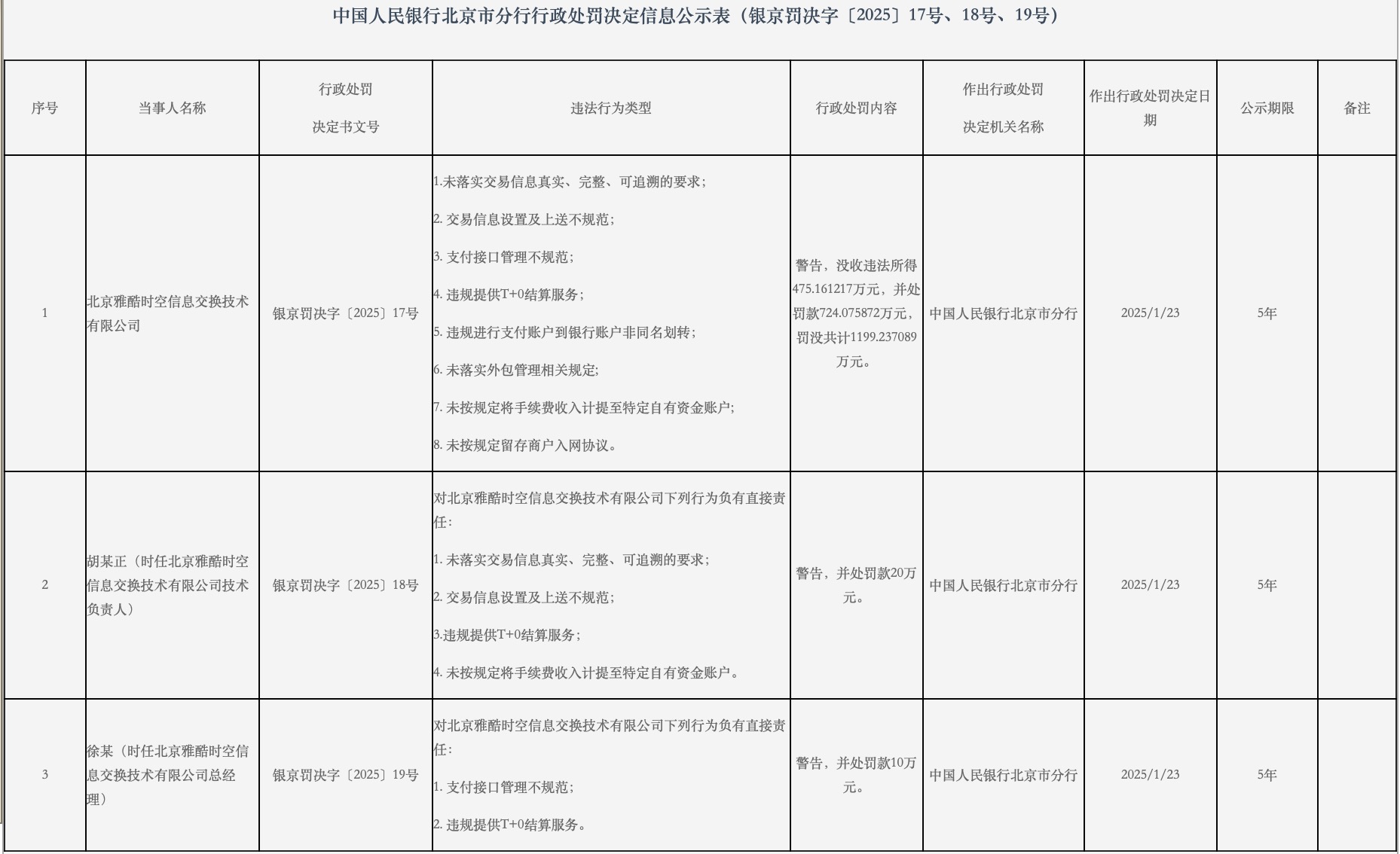罕见！酷宝支付变更注册资本被否	，牌照续展不确定陡增
