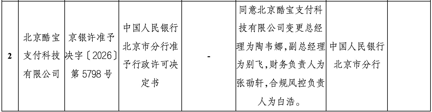罕见！酷宝支付变更注册资本被否	，牌照续展不确定陡增