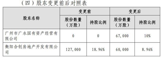 继“海选”高管后又有新信号！地产系股东减持、广州国资拟受让珠江人寿10%股权