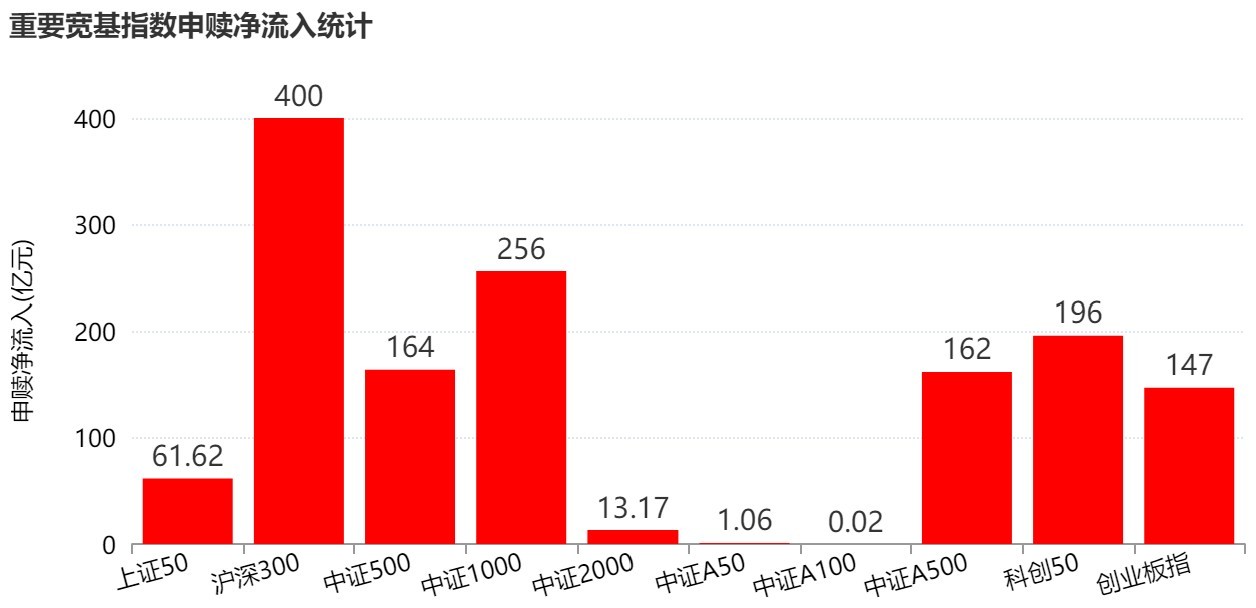 你恐慌我贪婪！超2100亿元资金借道ETF进场扫货	，这些板块正被疯狂抄底